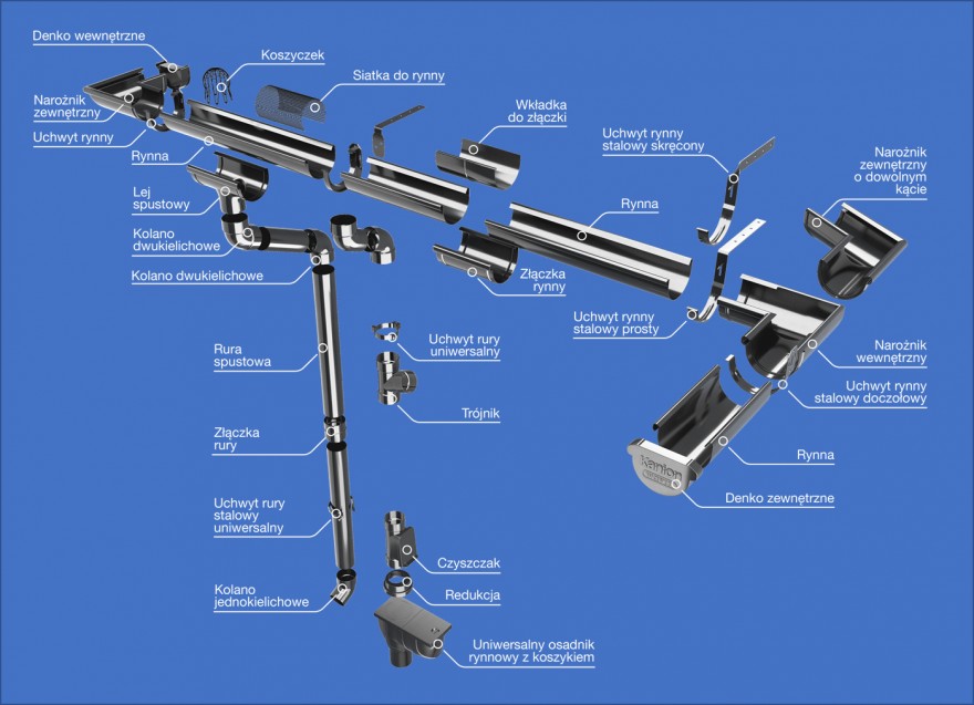 Rys.1. Elementy systemu KANION